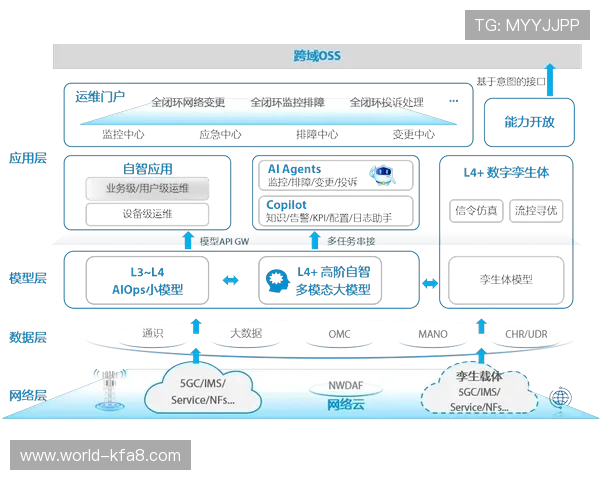 开发k8一触即发：如何实现容器化应用的快速上线与自动化运维方案